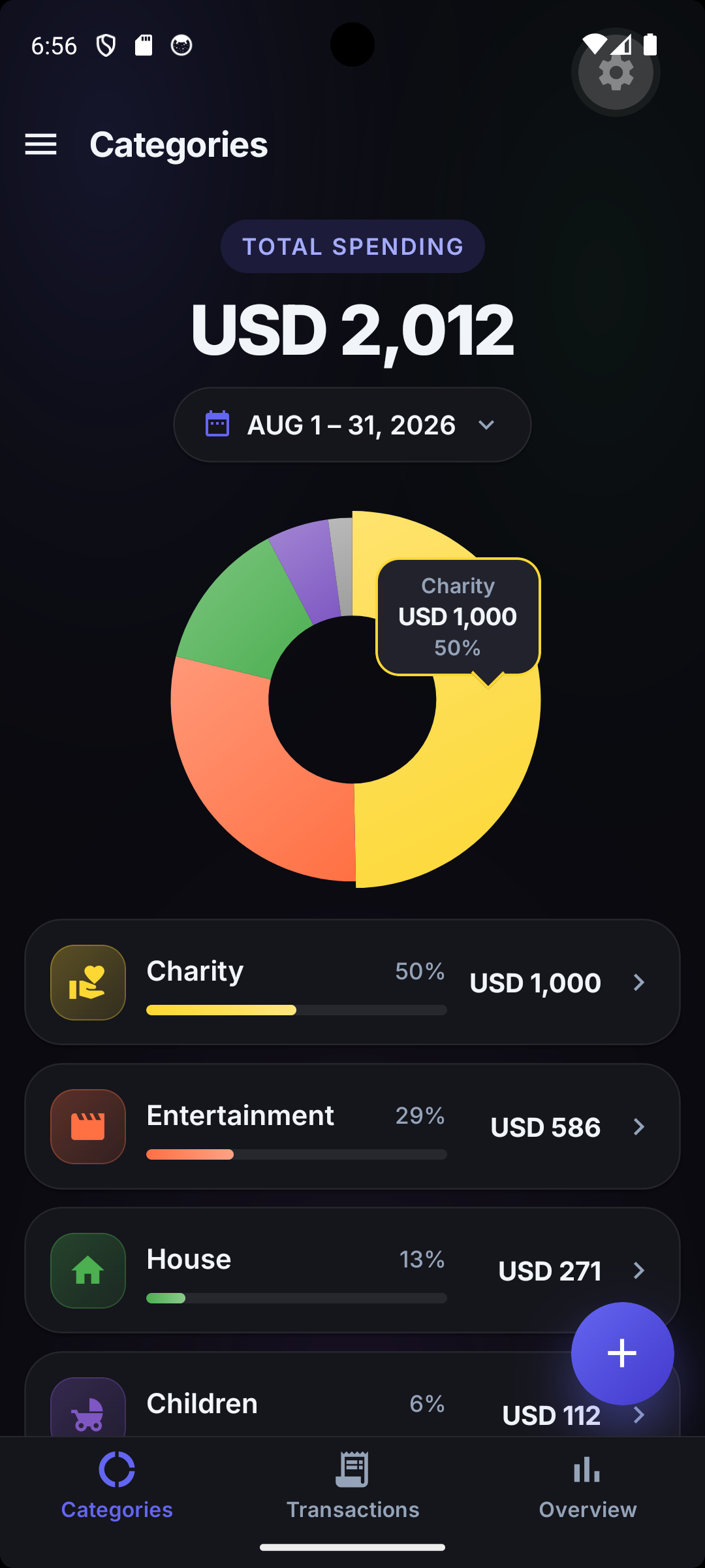 Categories screen with a donut chart of total spending and a per-category breakdown