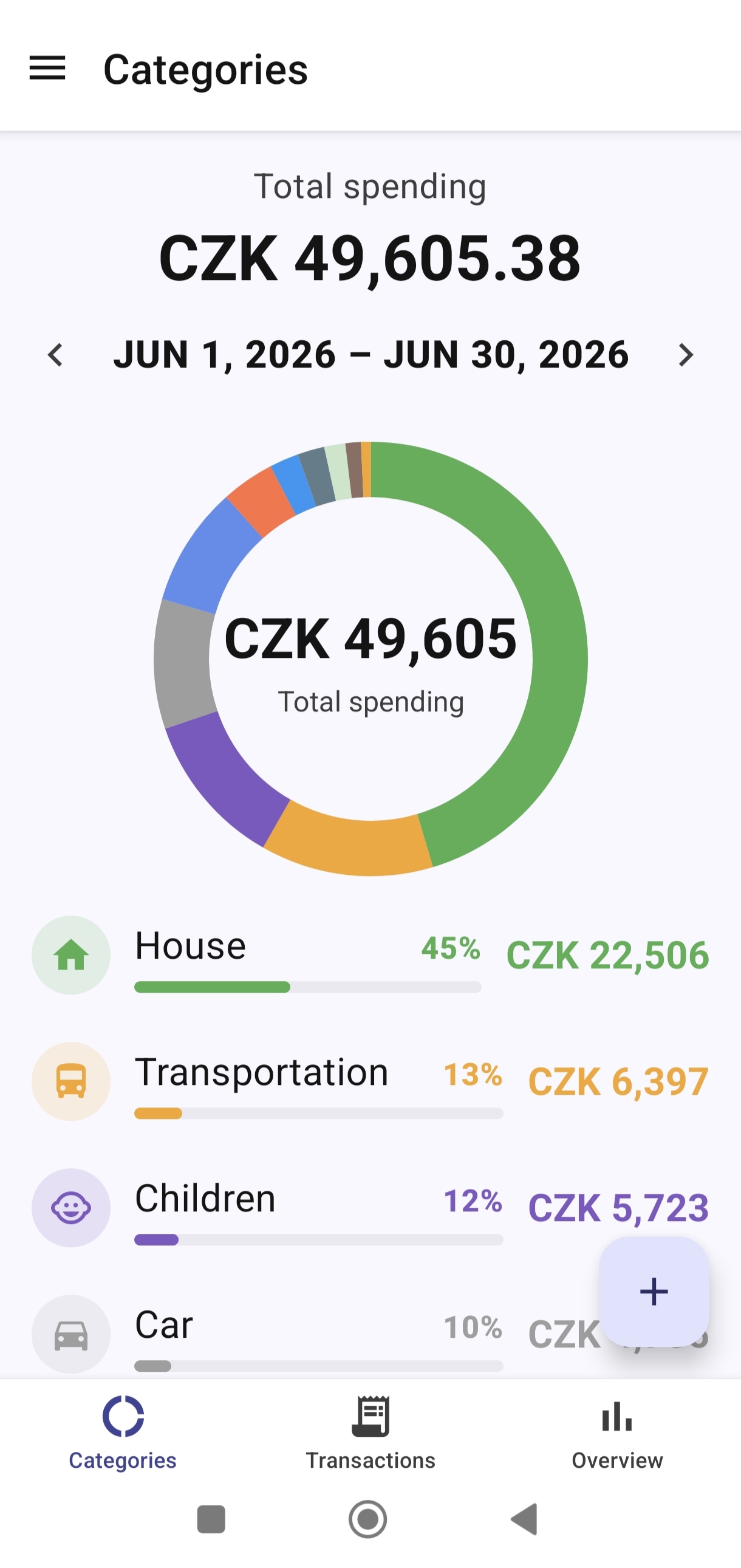 Categories screen with donut chart showing total spending CZK 49,605.38 and per-category breakdown (House 45%, Transportation 13%, Children 12%, Car 10%)