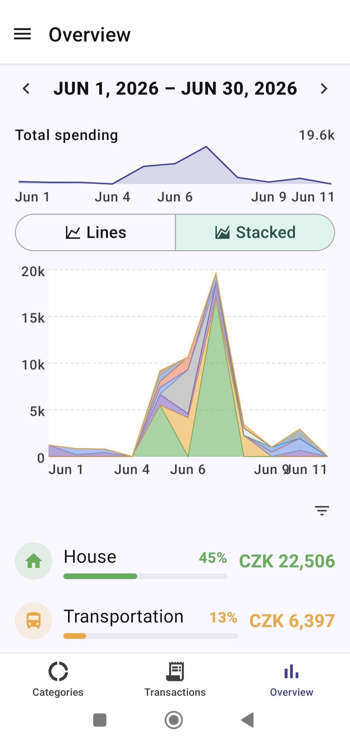 Overview screen with per-day sparkline and stacked area chart showing daily spending broken down by category for June 1-30, 2026