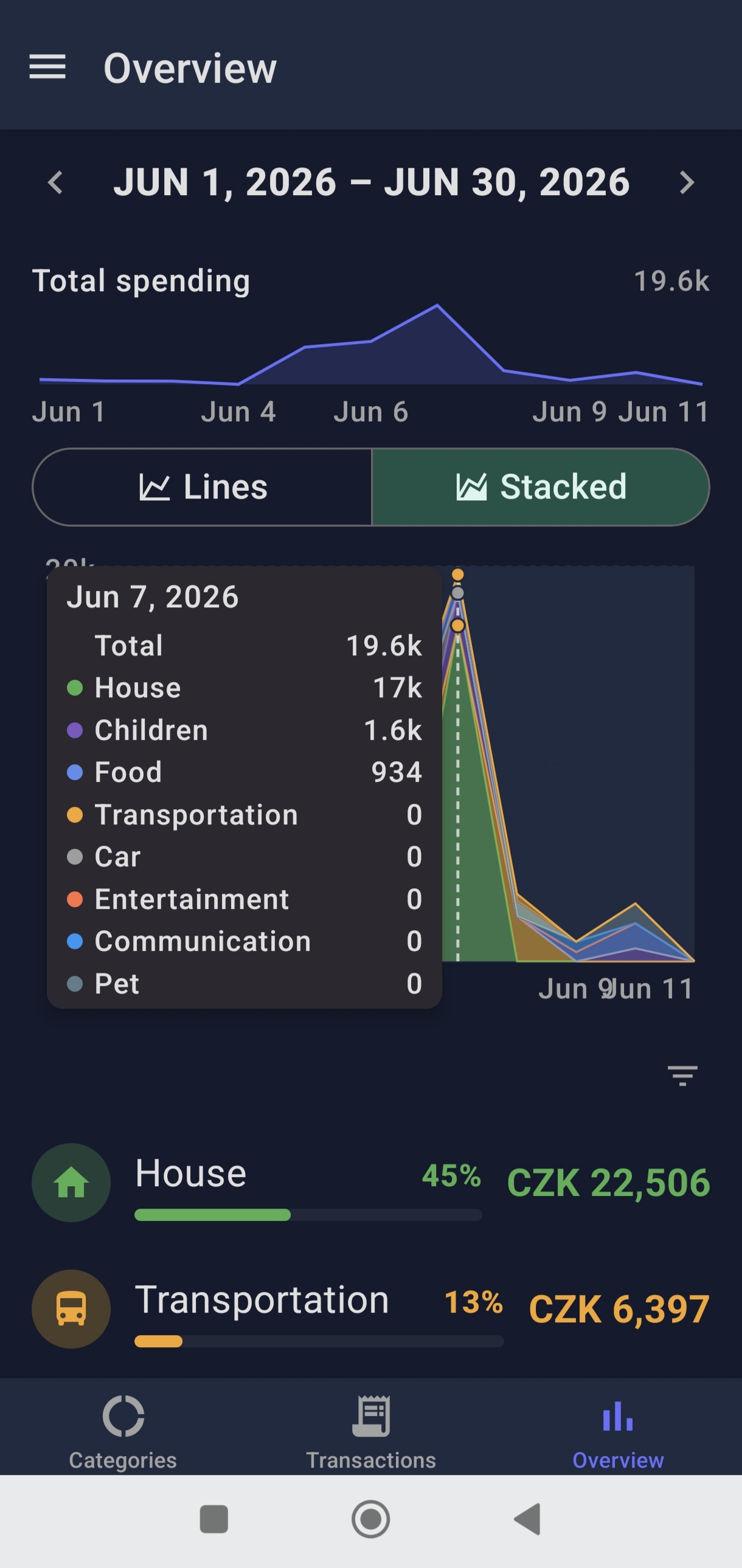 Overview chart in dark mode with an interactive tooltip showing per-category amounts for the selected day