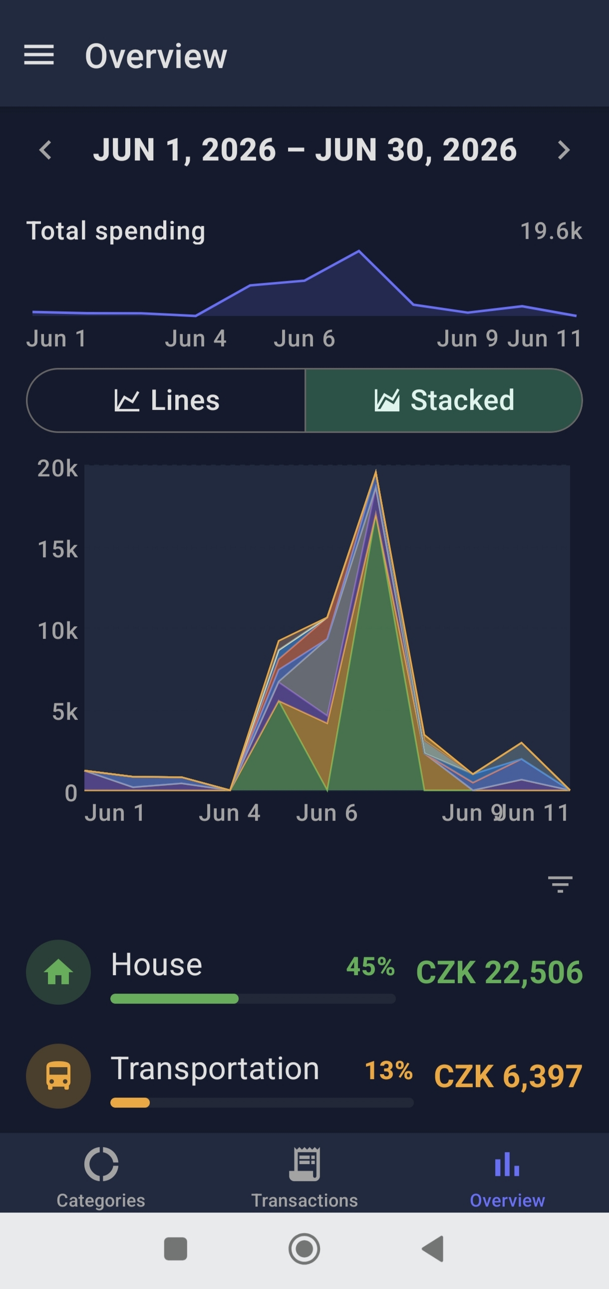 Overview screen in dark mode with stacked area chart for the same period