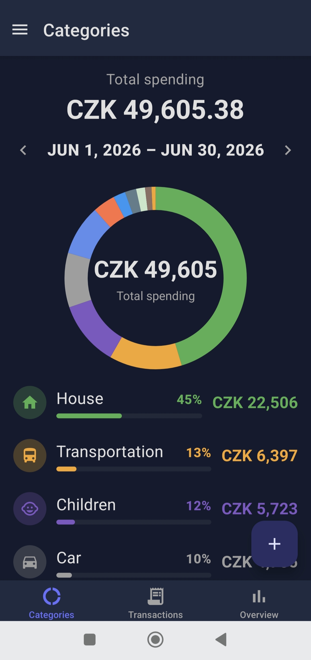Categories donut chart in dark mode showing CZK 49,605.38 total spending split across House, Transportation, Children and Car