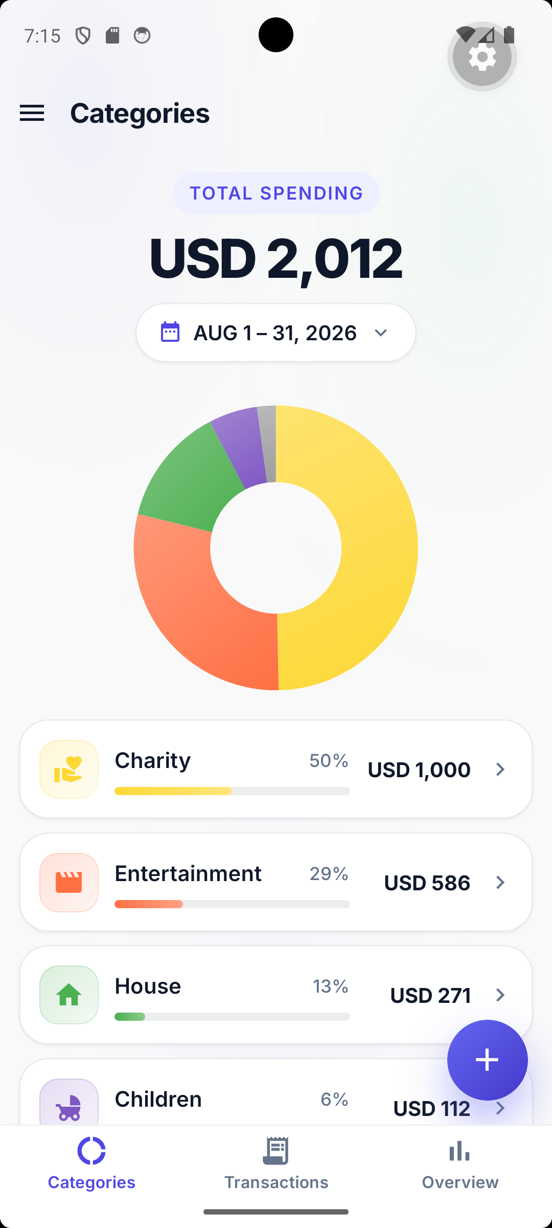Categories donut chart rendered in a light theme